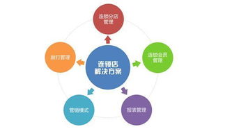 智能驱动，精益运营 500家连锁餐饮门店的人力成本管控之道